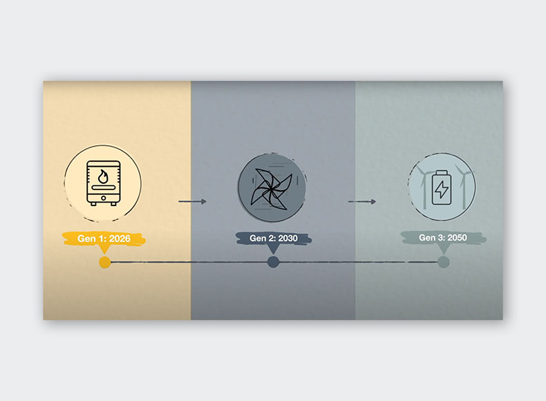 graphic illustrating the goals of generation 1 plan toward carbon neutrality