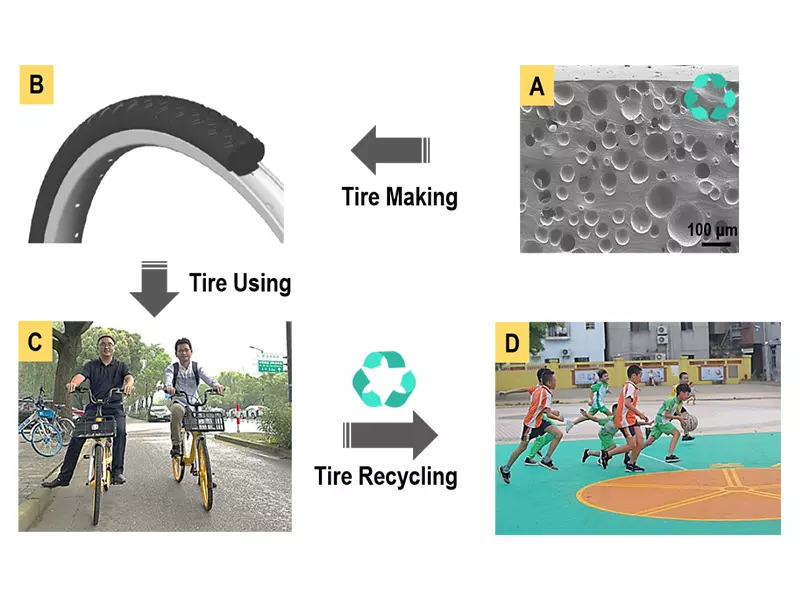 Bike tire recycle graphic  